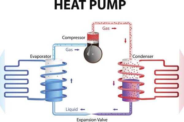 Qualifications to work with F gas